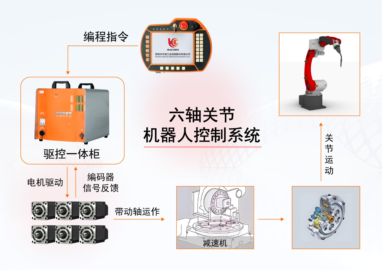 GC-R6-六轴.jpg